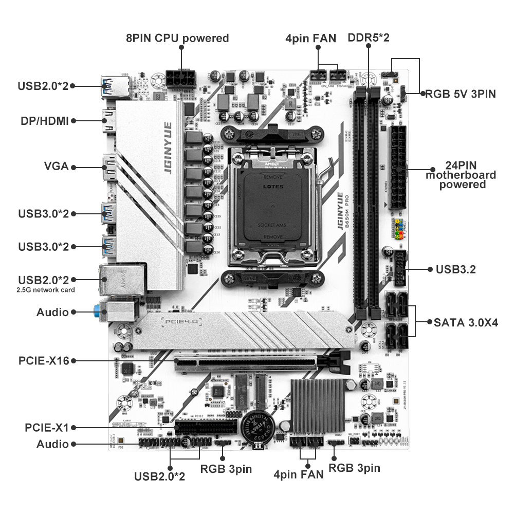 PRO B650M MATX AMD B650 DDR5 6 - X870E Atx Motherboard 评论和价格